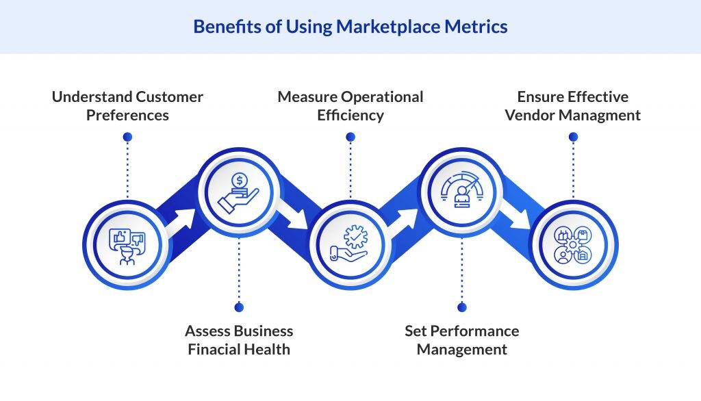 Evaluation Metrics: How to Spot a Winning Marketplace Offer in candeeorg