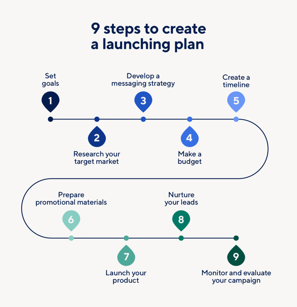 The Ultimate Verdict: Your Step-by-Step Launch Plan candeeorg
